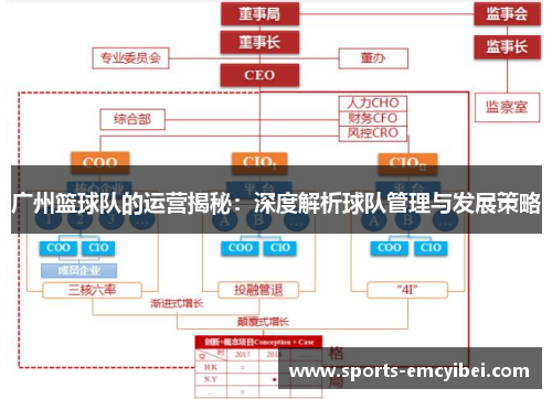广州篮球队的运营揭秘：深度解析球队管理与发展策略
