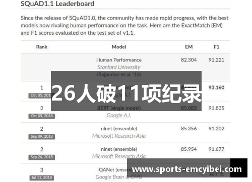 26人破11项纪录 26人破11项纪录